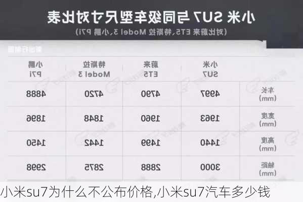 小米su7为什么不公布价格,小米su7汽车多少钱