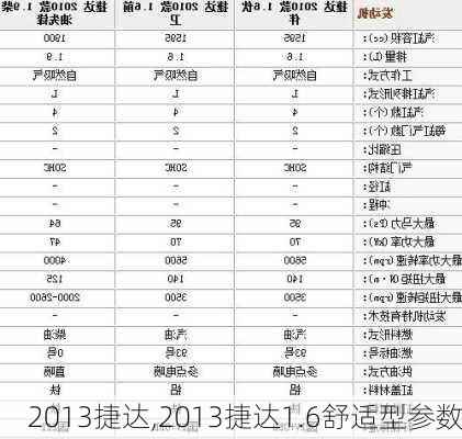 2013捷达,2013捷达1.6舒适型参数