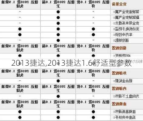 2013捷达,2013捷达1.6舒适型参数