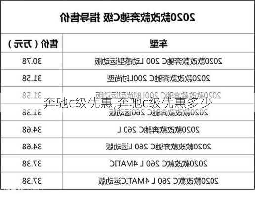 奔驰c级优惠,奔驰c级优惠多少