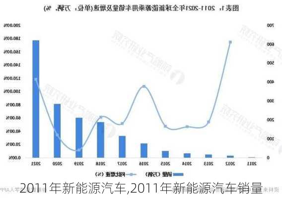 2011年新能源汽车,2011年新能源汽车销量