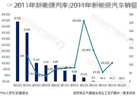 2011年新能源汽车,2011年新能源汽车销量