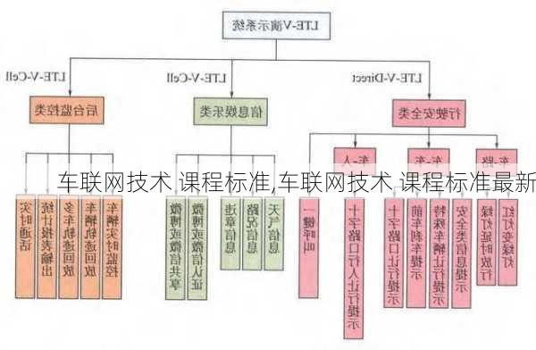 车联网技术 课程标准,车联网技术 课程标准最新