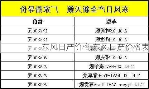 东风日产价格,东风日产价格表