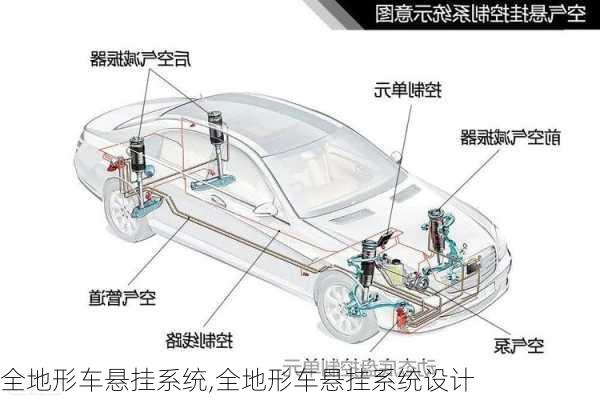 全地形车悬挂系统,全地形车悬挂系统设计