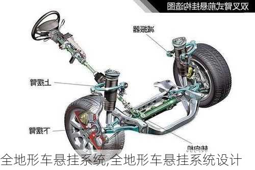 全地形车悬挂系统,全地形车悬挂系统设计