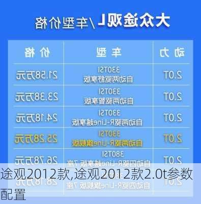 途观2012款,途观2012款2.0t参数配置