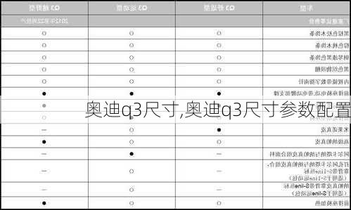 奥迪q3尺寸,奥迪q3尺寸参数配置