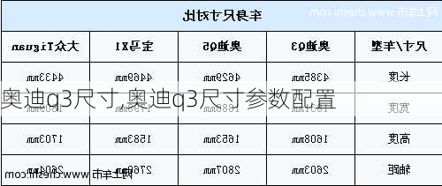 奥迪q3尺寸,奥迪q3尺寸参数配置