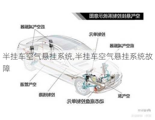 半挂车空气悬挂系统,半挂车空气悬挂系统故障