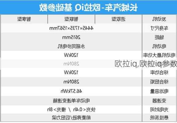 欧拉iq,欧拉iq参数