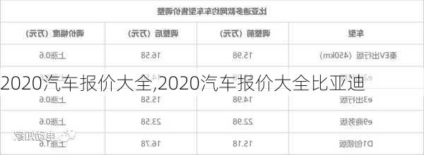 2020汽车报价大全,2020汽车报价大全比亚迪