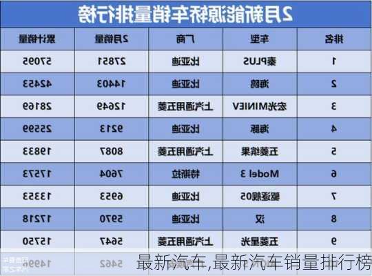 最新汽车,最新汽车销量排行榜