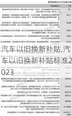 汽车以旧换新补贴,汽车以旧换新补贴标准2023