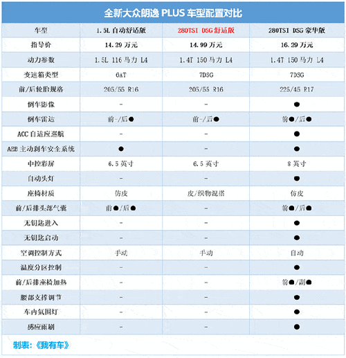 上海大众新朗逸报价,上海大众新朗逸报价表