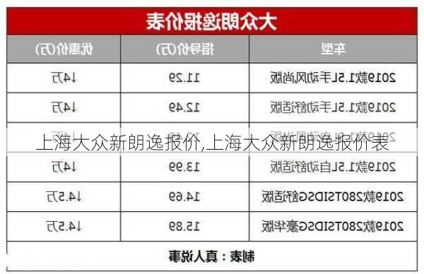 上海大众新朗逸报价,上海大众新朗逸报价表