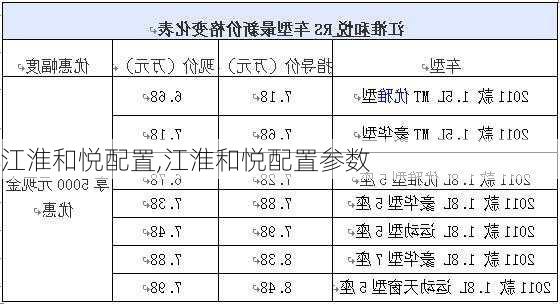 江淮和悦配置,江淮和悦配置参数