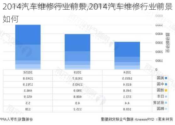 2014汽车维修行业前景,2014汽车维修行业前景如何