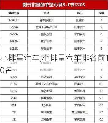 小排量汽车,小排量汽车排名前10名