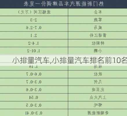 小排量汽车,小排量汽车排名前10名