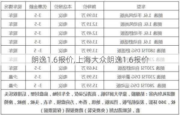 朗逸1.6报价,上海大众朗逸1.6报价