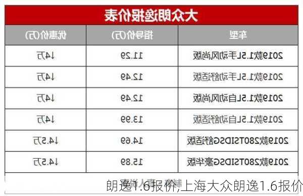 朗逸1.6报价,上海大众朗逸1.6报价