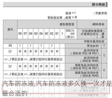 汽车防冻液,汽车防冻液多久换一次才是最合适的