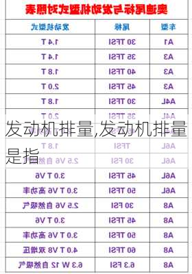 发动机排量,发动机排量是指