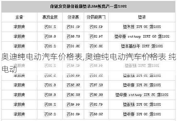 奥迪纯电动汽车价格表,奥迪纯电动汽车价格表 纯电动