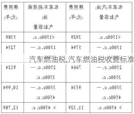 汽车燃油税,汽车燃油税收费标准