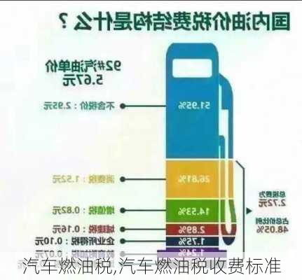 汽车燃油税,汽车燃油税收费标准