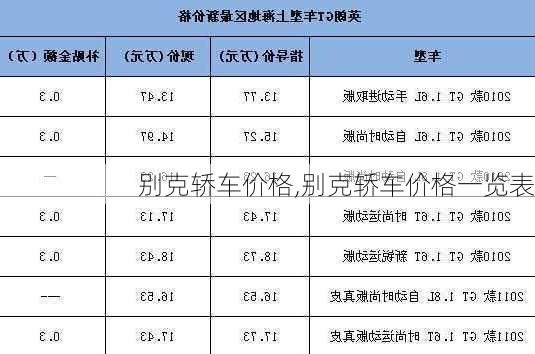 别克轿车价格,别克轿车价格一览表