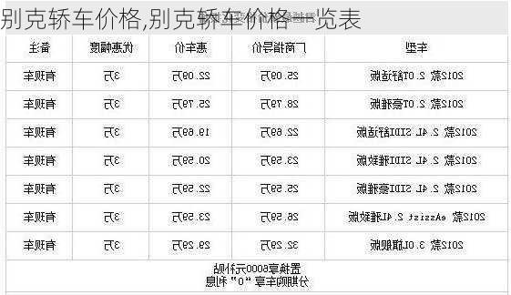 别克轿车价格,别克轿车价格一览表