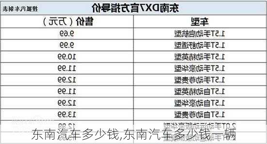 东南汽车多少钱,东南汽车多少钱一辆