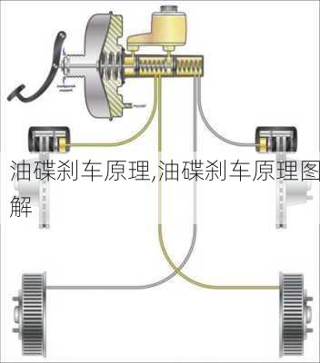 油碟刹车原理,油碟刹车原理图解