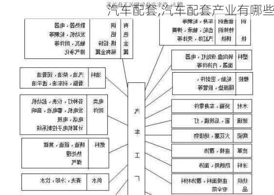 汽车配套,汽车配套产业有哪些