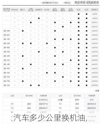 汽车多少公里换机油,