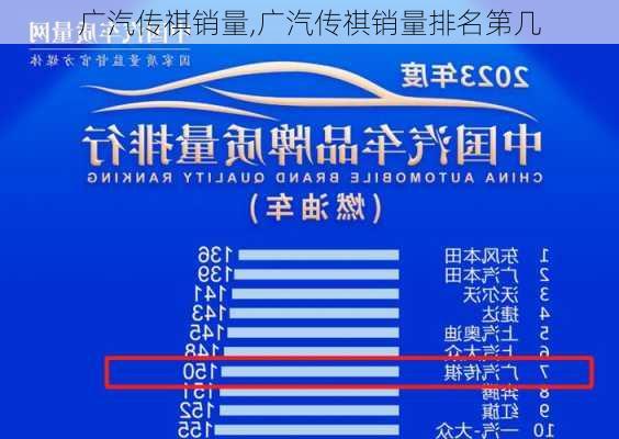 广汽传祺销量,广汽传祺销量排名第几
