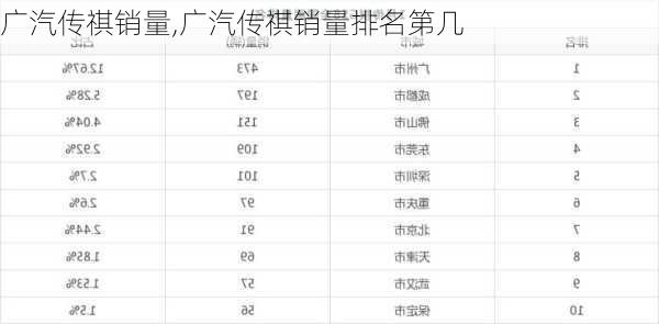 广汽传祺销量,广汽传祺销量排名第几