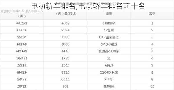 电动轿车排名,电动轿车排名前十名