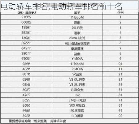 电动轿车排名,电动轿车排名前十名