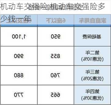 机动车交强险,机动车交强险多少钱一年