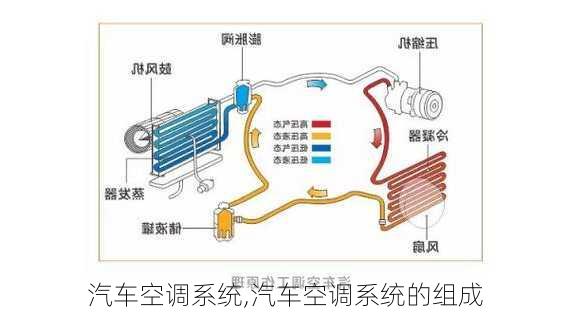 汽车空调系统,汽车空调系统的组成