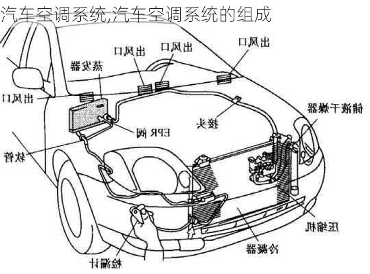 汽车空调系统,汽车空调系统的组成