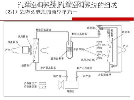 汽车空调系统,汽车空调系统的组成