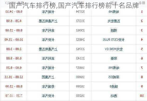 国产汽车排行榜,国产汽车排行榜前十名品牌