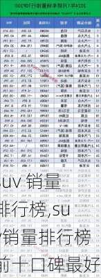 suv 销量排行榜,suv销量排行榜前十口碑最好