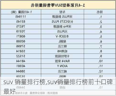 suv 销量排行榜,suv销量排行榜前十口碑最好