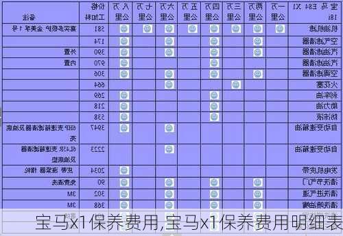 宝马x1保养费用,宝马x1保养费用明细表