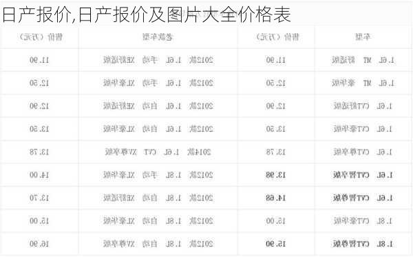 日产报价,日产报价及图片大全价格表